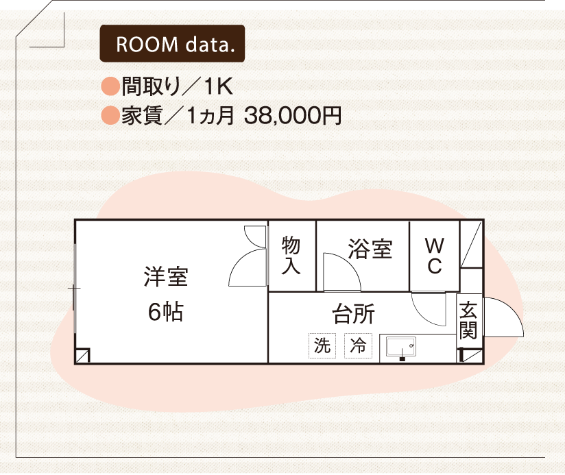 ROOM data. 間取り／1K 家賃／1ヵ月 38,000円
