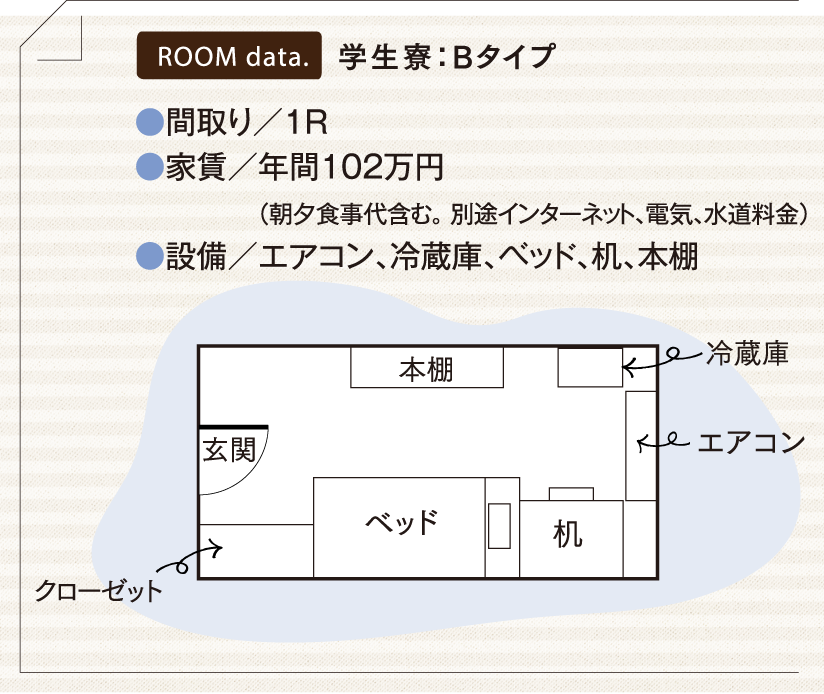 ROOM data.学生寮：Bタイプ間取り／1R 家賃／年間102万円 （朝夕食事代含む。 別途インターネット、電気、水道料金） 設備／エアコン、冷蔵庫、ベッド、机、本棚